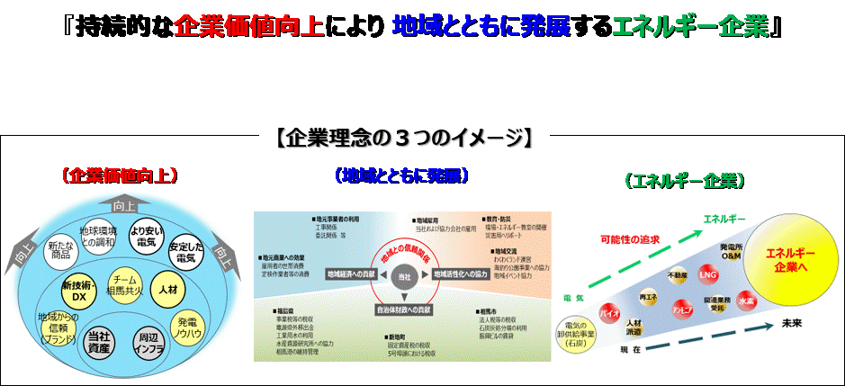 企業理念の３つのイメージ