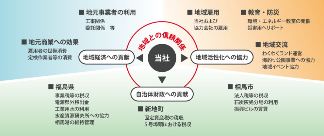 図