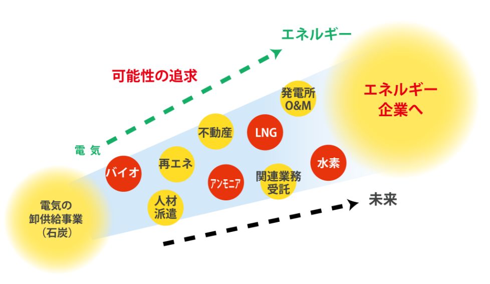 図