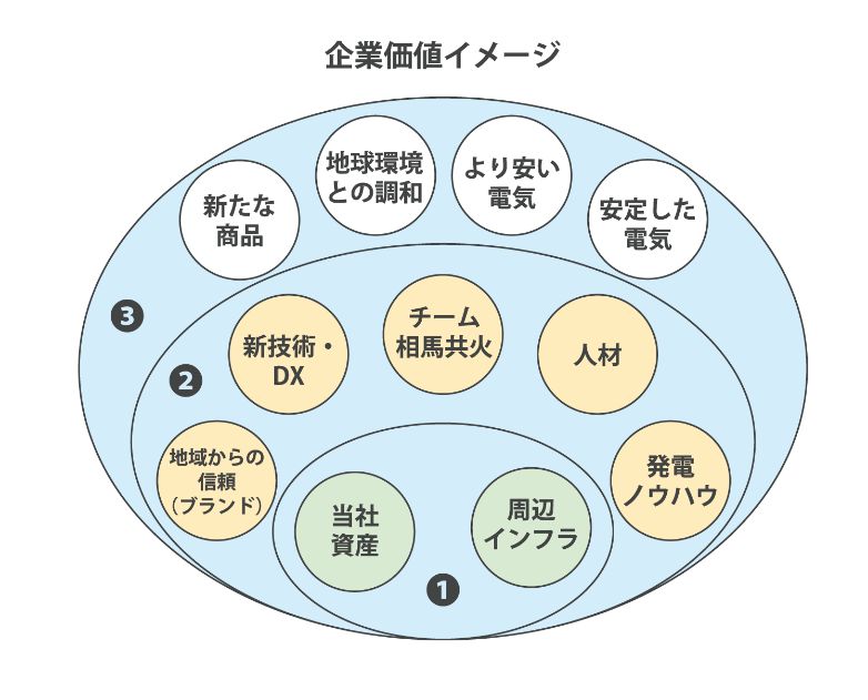 図